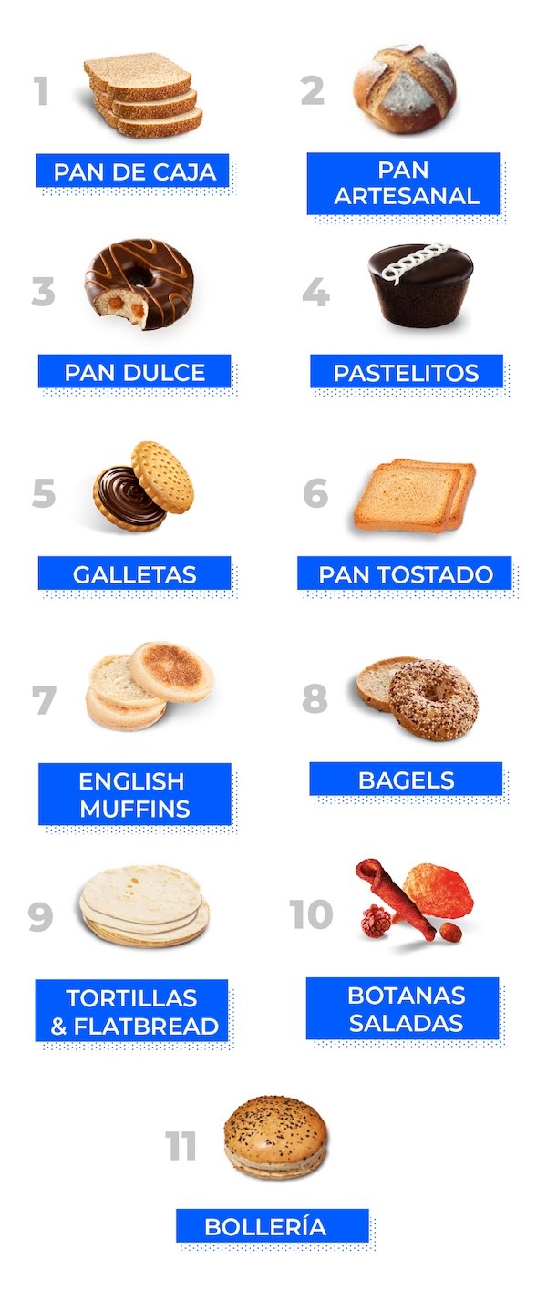 Nuestras categorías y productos